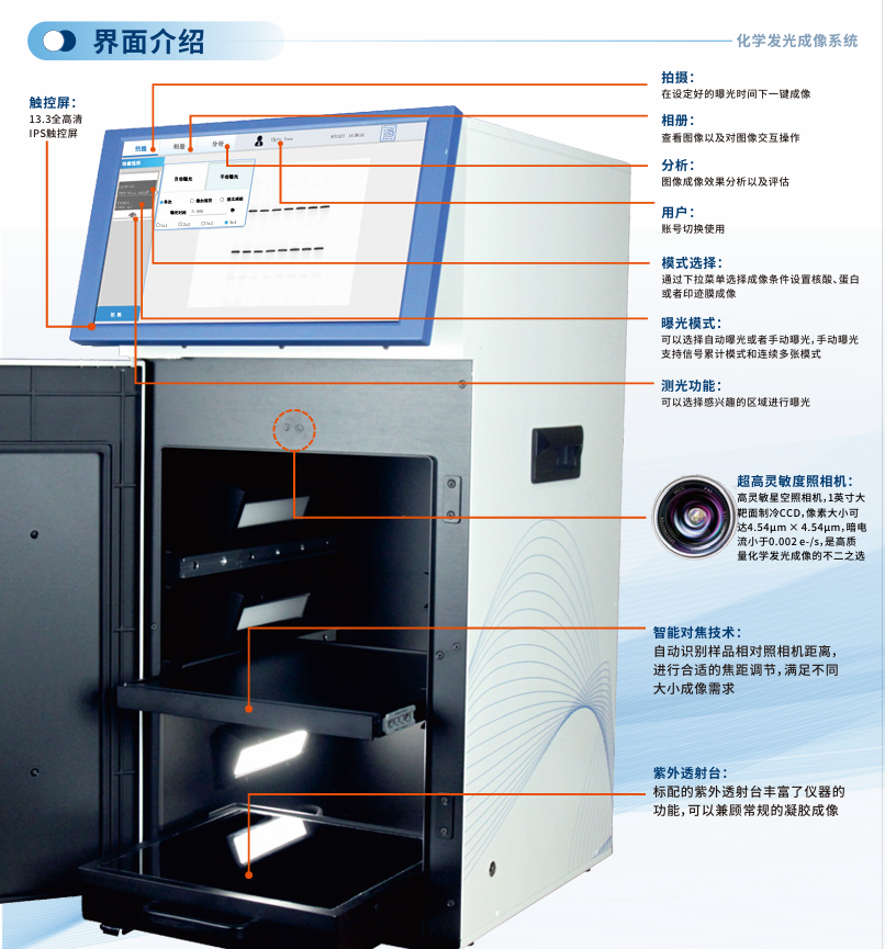 化学发光彩页宣传图.png